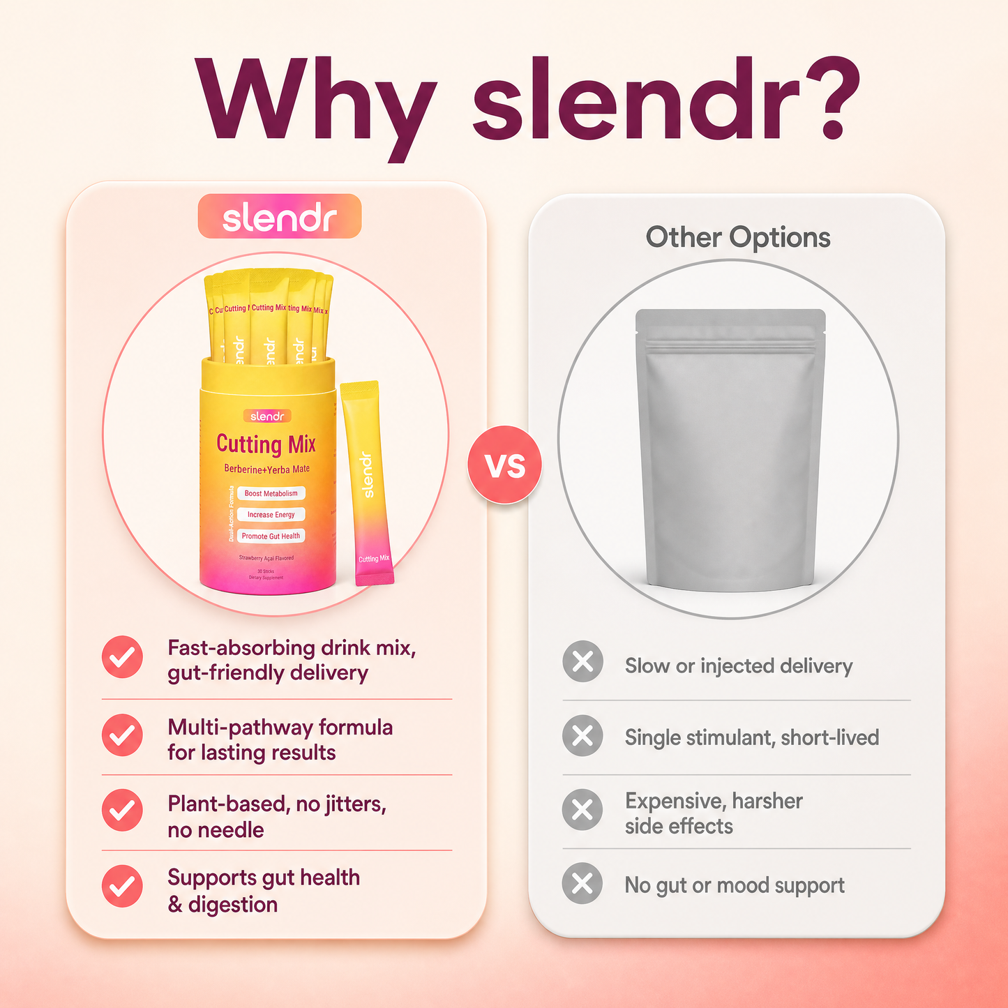 Slendr™  Cutting Drink Mix